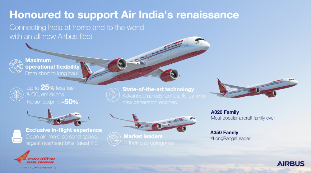 The 10 Most Popular Airlines in the World [2023] - FAIR